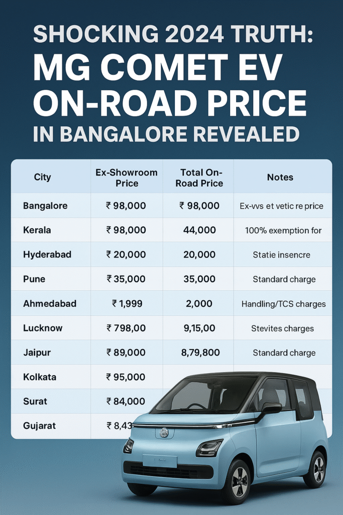 MG Comet EV On-Road Price