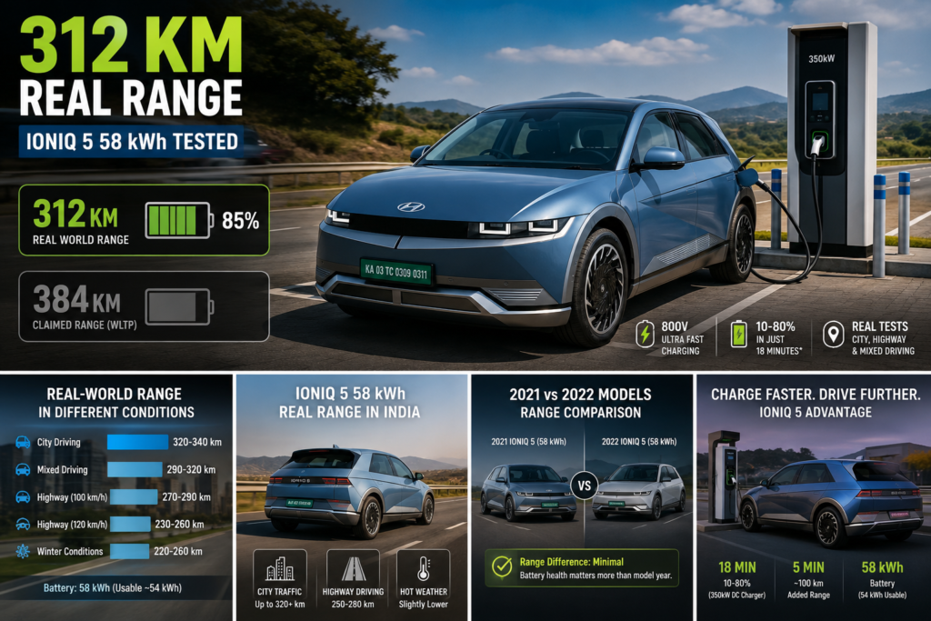 Hyundai Ioniq 5 58 kWh Real-World Range