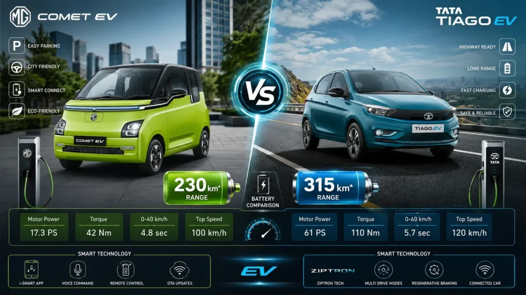 MG Comet EV vs Tata Tiago EV Comparison